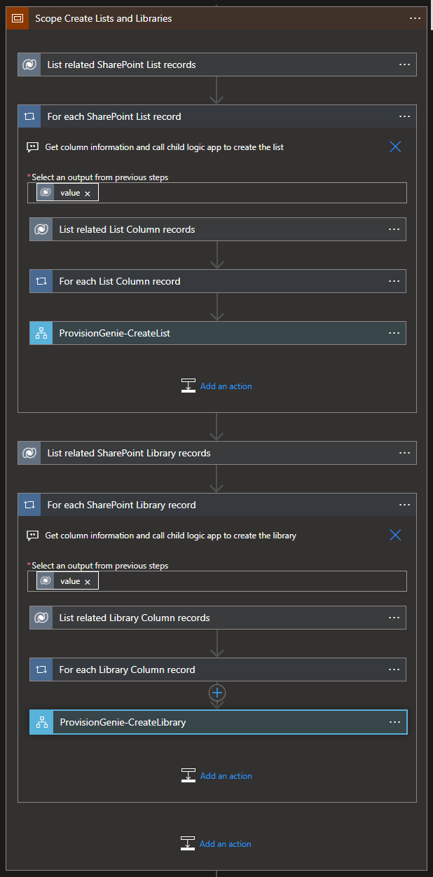 Scope Create Lists and Libraries