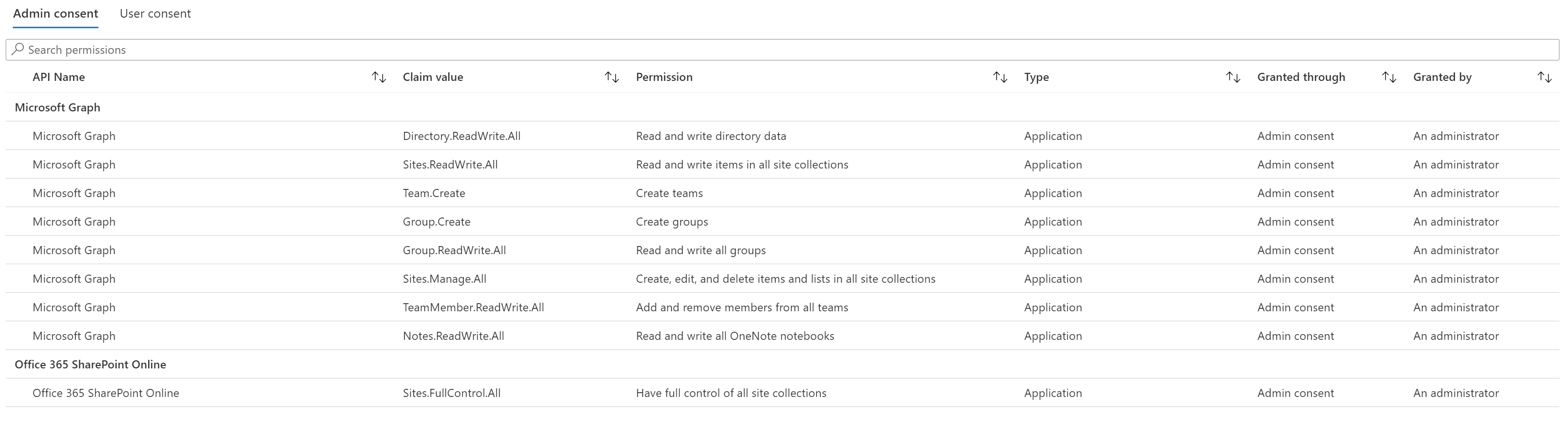 Azure AD ManagedIDentity permissions